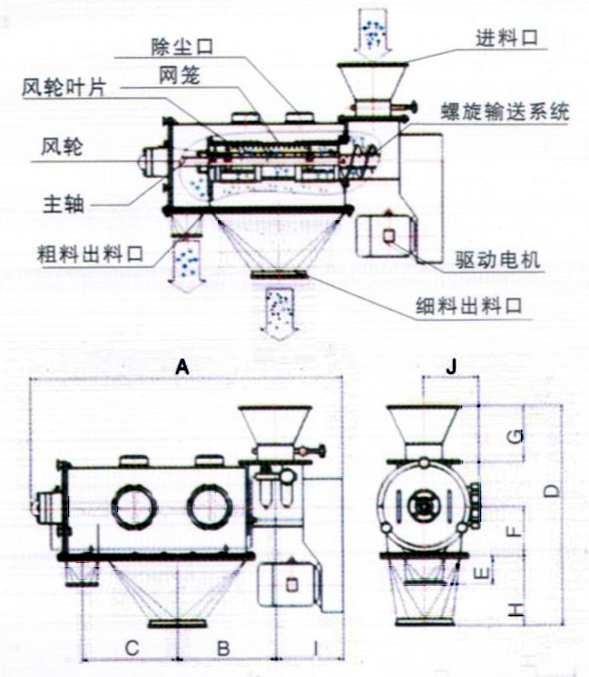 卧式气流筛结构图