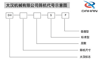大汉牌振动筛代号示意图