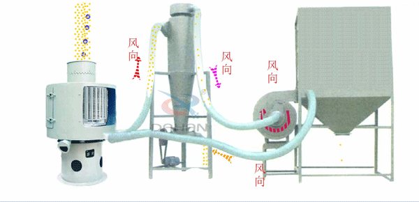 立式气流筛原理图