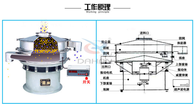 荧光粉超声波振动筛工作原理 荧光粉超声波振动筛工作原理