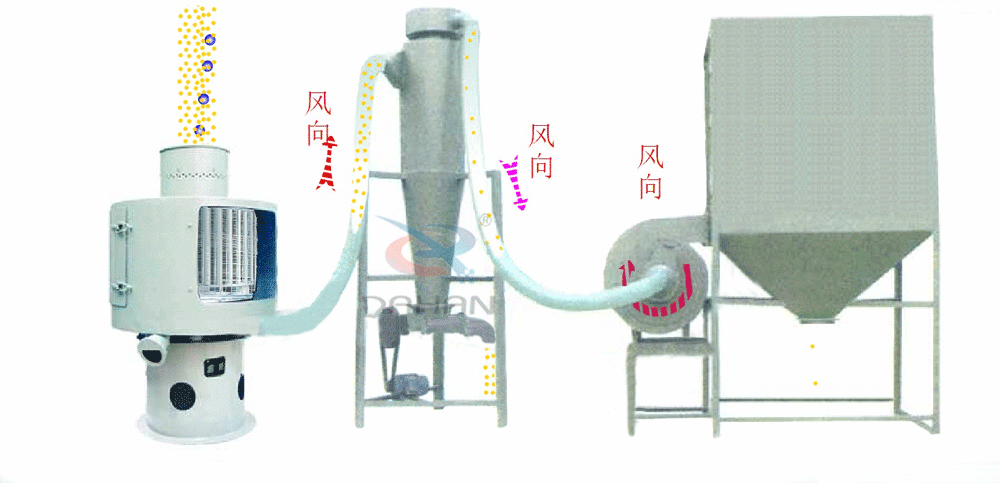 立式气流筛工作原理 立式气流筛工作原理