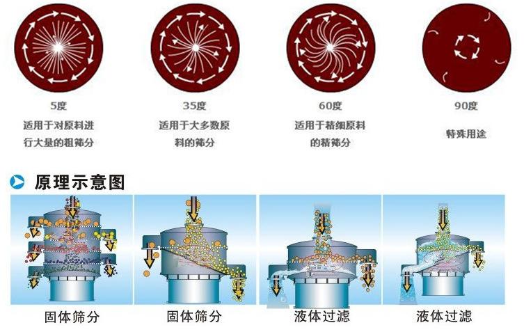 超声波旋振筛工作原理 超声波旋振筛工作原理