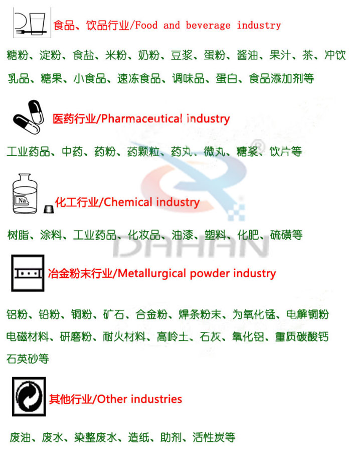 1020直线振动筛适用范围 1020直线振动筛适用范围