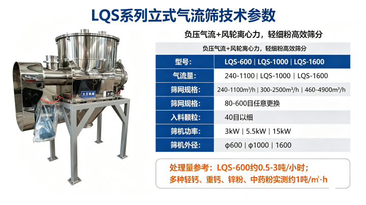 LQSϵ��<a href='http://www.qiliushai.cn/pro/32.html' target='_blank'><u>��ʽ����ɸ</u></a>������������������ɸ��Ŀ�����ʴ���������